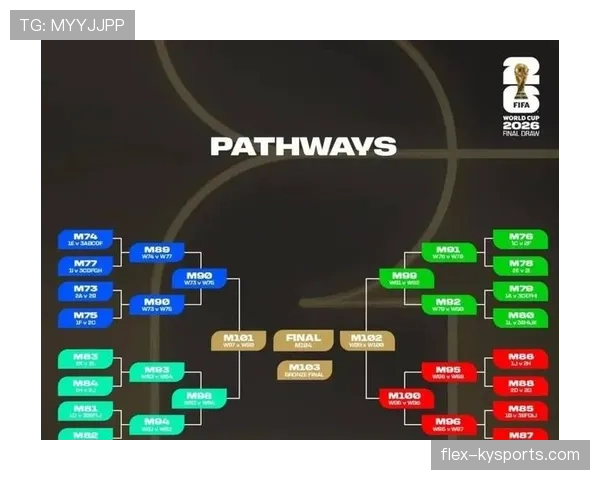 2026世界杯32强阶段为什么备受关注